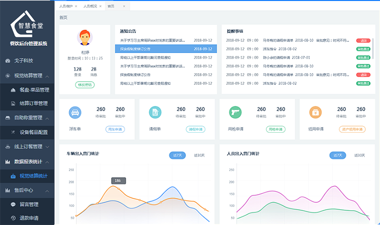 戈子智慧食堂在線訂餐系統H5開發