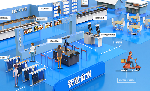 食堂微信訂餐系統 食堂自助訂餐系統的優勢