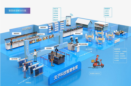智能餐飲新模式 戈子科技云餐系統引領餐飲商機