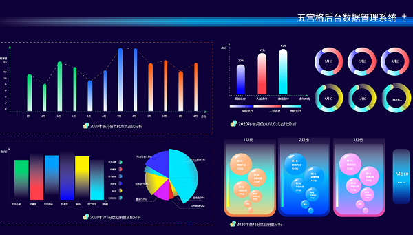 戈子科技智慧食堂食安管理新模式-監控環節不可少