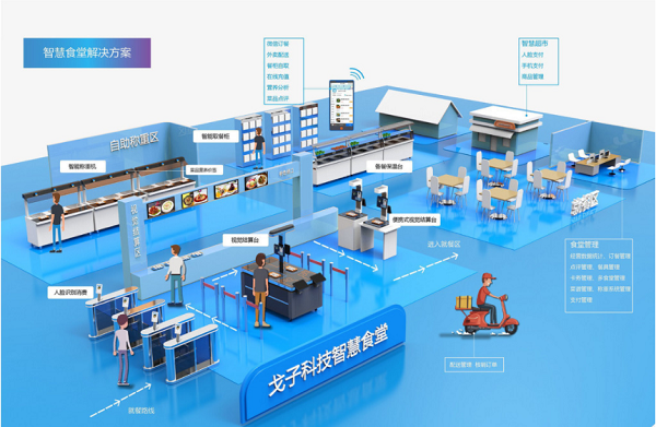 訂餐小程序如何成為企業(yè)的智慧食堂的標(biāo)配？為企業(yè)帶來什么好處？