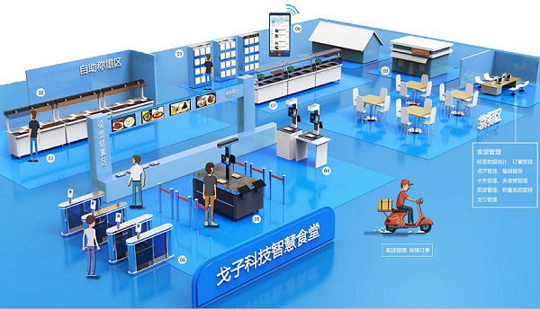 走進打造新型智慧食堂的企業！