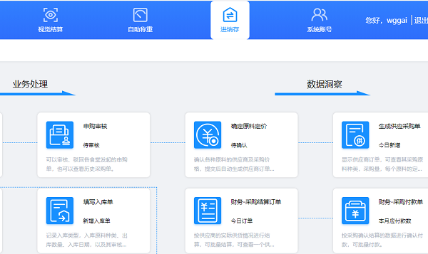 進銷存管理系統在企業智慧食堂中應用