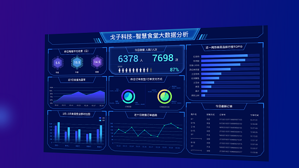 食堂管理者如何找到適合的智慧食堂管理系統？