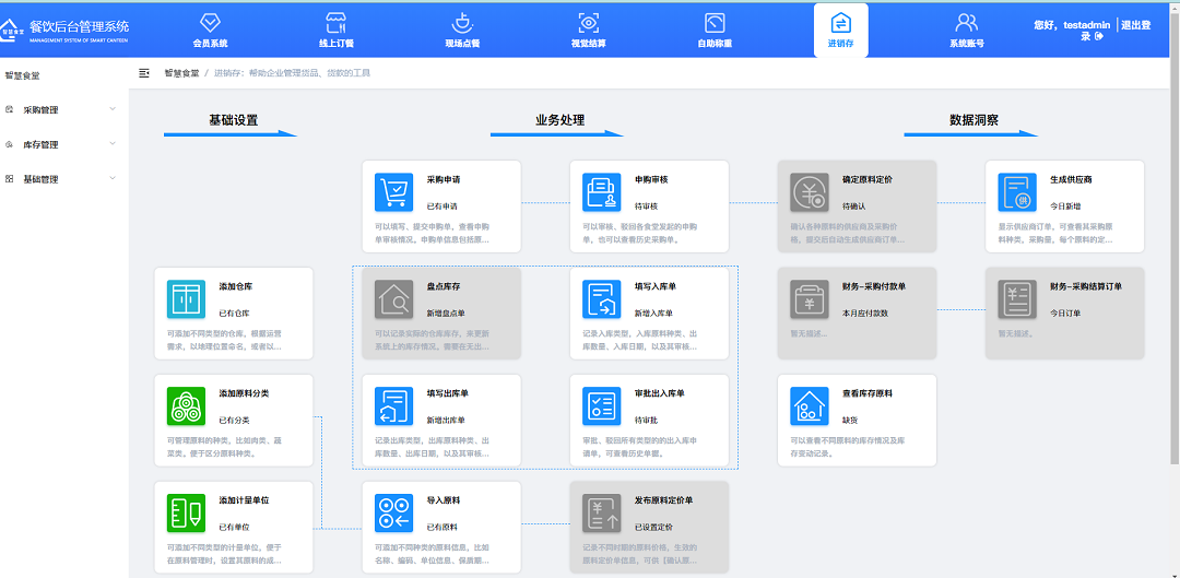 進銷存管理模塊