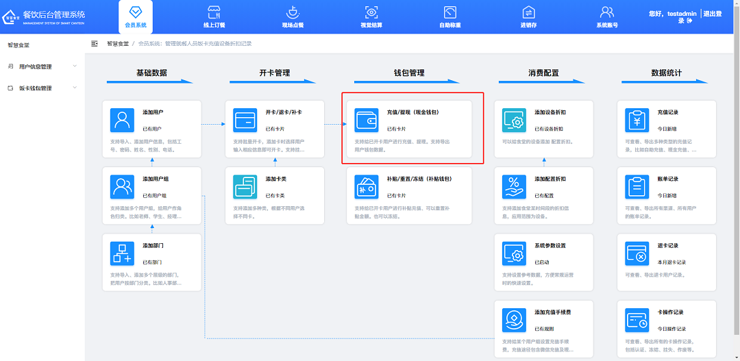 戈子科技智慧食堂管理系統-錢包管理操作介紹