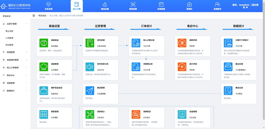 戈子科技智慧食堂管理系統-線上訂餐模塊操作介紹