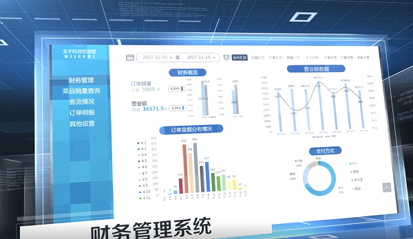 戈子智慧食堂消費(fèi)系統(tǒng)有什么功能？