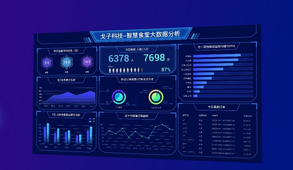 智慧食堂經銷存系統