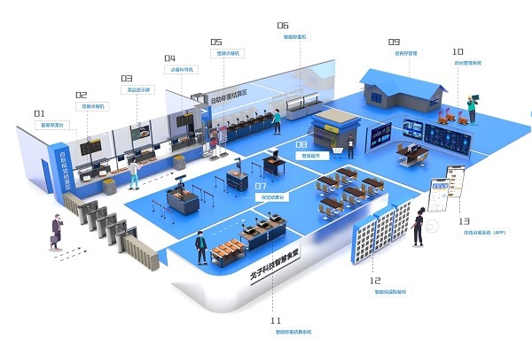 什么是智慧食堂?智慧食堂如何實現信息化升級?