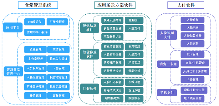 醫院數字化食堂全場景解決方案