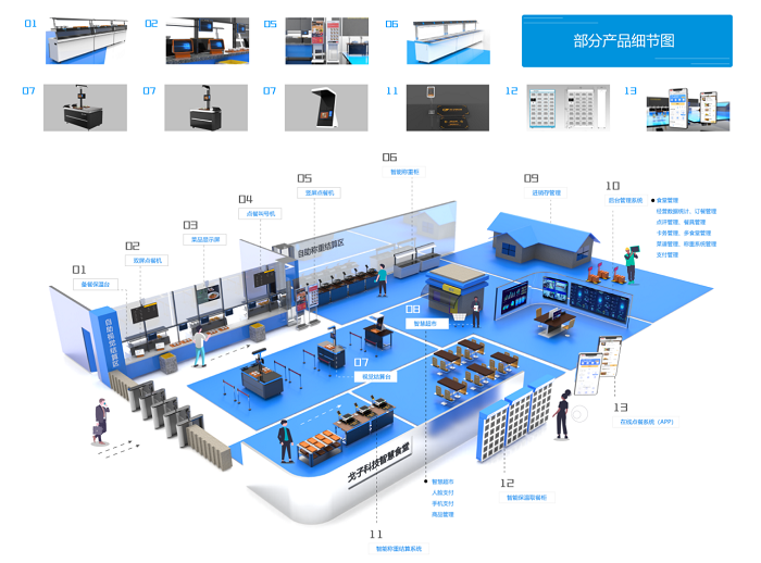 醫院數字化食堂全場景解決方案