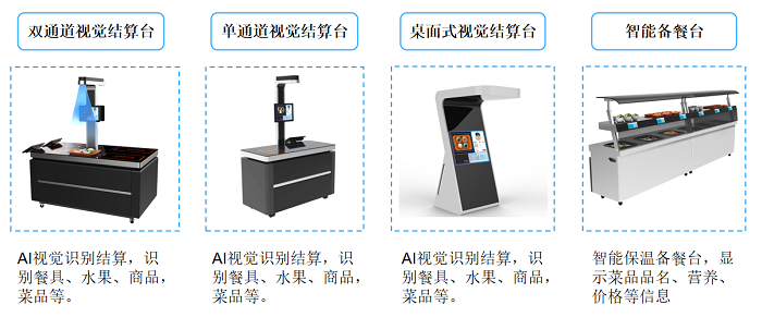 食堂管理系統在后勤人員管理中起到什么作用？