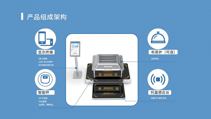 戈子科技智慧食堂系統對企業食堂的解決方案