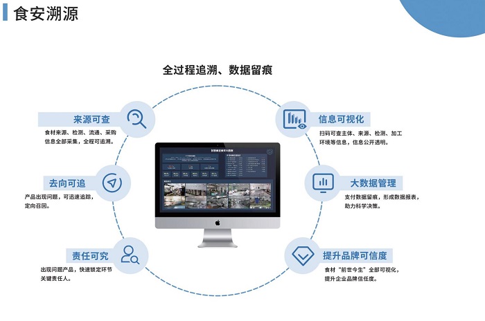 戈子科技智慧食堂系統對企業食堂的解決方案