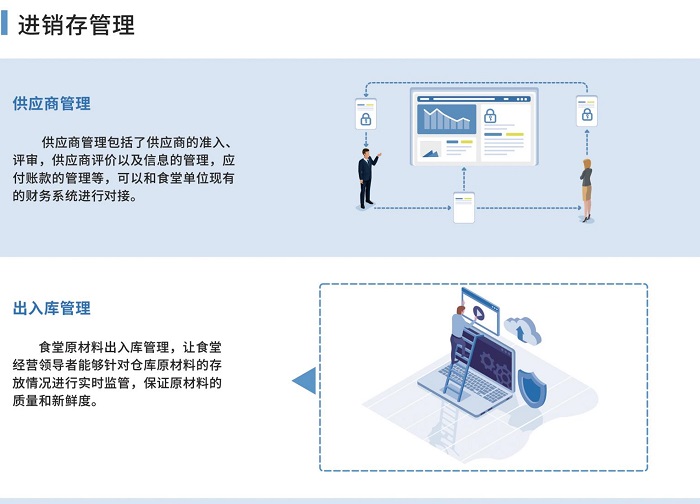 高效強大的食堂管理系統會是怎么樣的？