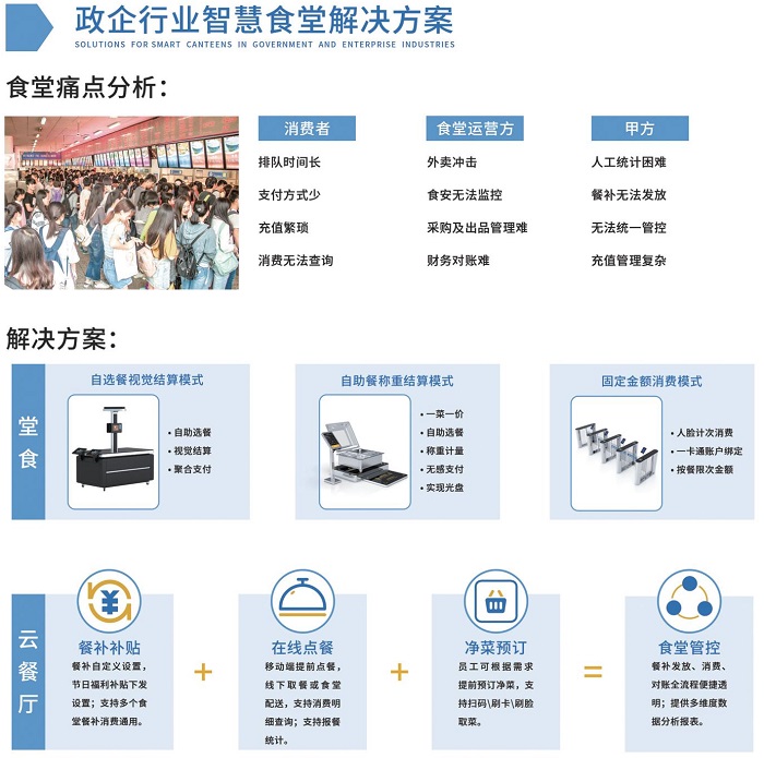 未來團餐行業的發展