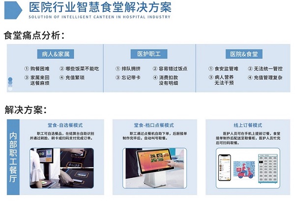 智慧結算臺幫助食堂商戶輕松收銀和管理