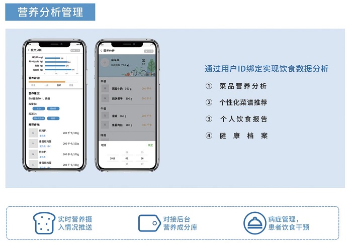 智慧食堂賦能餐飲升級，膳食營養(yǎng)看得見！