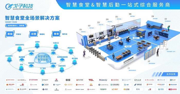 2000人的智慧食堂解決方案一套多少錢 費用預算多少？