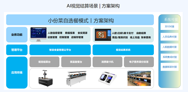 戈子科技智能結算系統方案