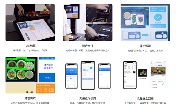 戈子科技智能結算系統方案