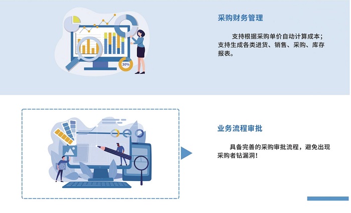 智慧食堂進銷存系統管理怎么樣？