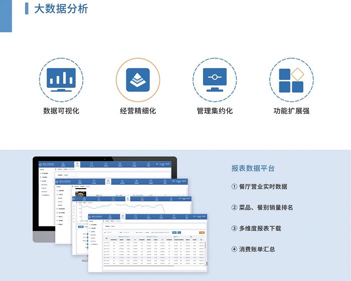 智慧食堂數據分析系統