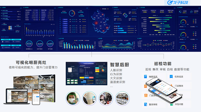 AI智能監管系統