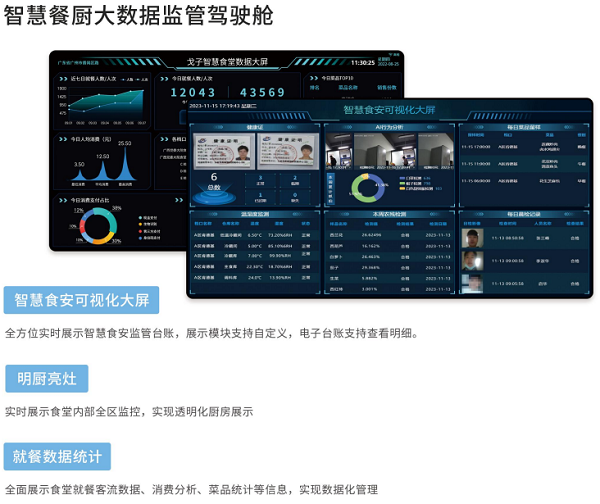 智慧餐廚大數據監管駕駛艙