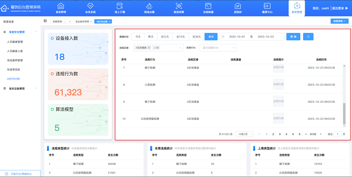 智慧食堂管理系統